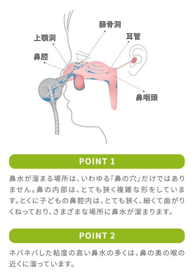 電動鼻水吸引器 （ノジブープロ） | ベビーケア用品のAidee（エイディー）